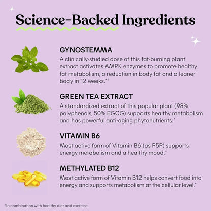 Metabolism, Belly Fat Burning + AMPK Activating Supplement for Men & Women