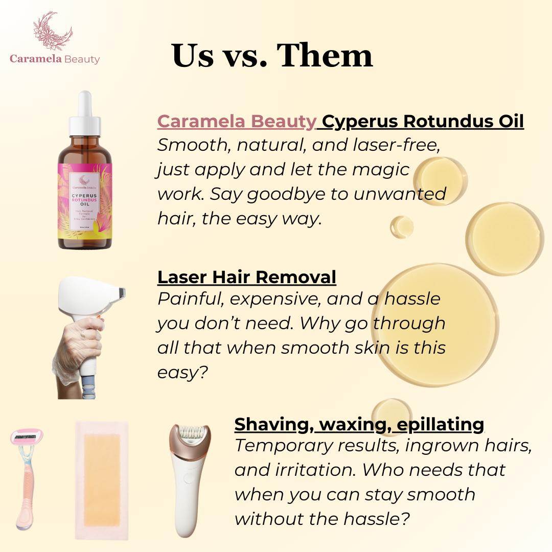Cyperus Rotundus Oil - 60ml Natural Cyperus Rotundus Oil For Hair Removal, Moisturizing & Soothing Cyperus Oil For Reducing Body Hair Growth, Hair Removal Oil Ideal for All Skin Types