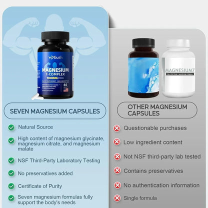 Glycinate Supplement, Magnesium 7 Complex Advanced with Citrate Malate Chelate